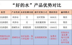 净水器安装收入（净水器安装材料费有哪些）