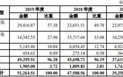 北京测绘收入（北京测绘收入排名）