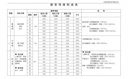 顾问收入和工资收入（顾问薪酬水平）