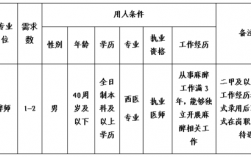 哈尔滨麻醉师收入（哈尔滨麻醉师招聘网）