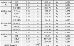 水处理收入（水处理工资一个月多少钱?）