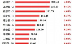 都匀收入（都匀2020财政收入与支出）