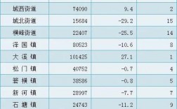 2016温岭财政收入（2020温岭财政收入）