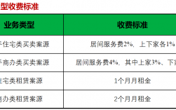 链家业务员的收入（链家业务员底薪多少）