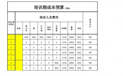 医学培训收入（医学培训收入预算）