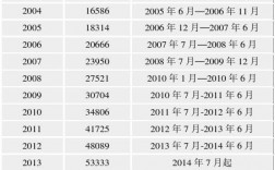 福州人均收入（福州人均收入多少可以办低保）