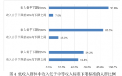 盐城收入人群（盐城收入人群有多少）