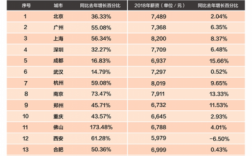 北京的快递员收入（北京快递员收入如何）