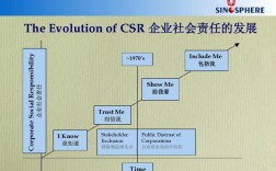 外企csr收入（外企csr是什么部门）