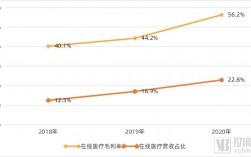 未来医生收入（医生收入2020）