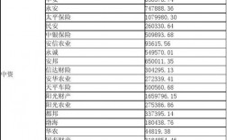 保险销售收入怎么样（保险销售收入怎么样啊）