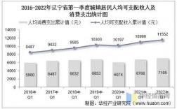 鞍山2018收入（2020年鞍山人均收可支配收入）