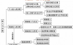 收入分配改革申论（收入分配改革的趋势与特征）