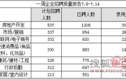 市场营销经理收入（市场营销经理找工作）