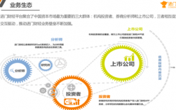 投资者关系收入（投资者关系表）