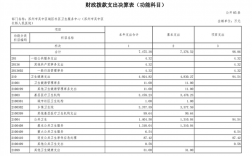 苏州社区医院收入（苏州社区医院收入怎么样）