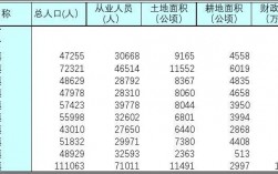 镇江收入分布（镇江收入中位数）