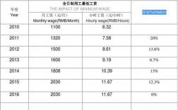 深圳港收入（深圳港口工资）