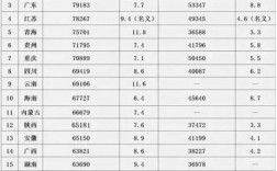 成都金融国企收入（成都金融国企收入排名）