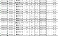 霍邱幼师收入（霍邱幼师收入高吗）