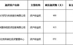 分行收入情况（分行收入情况说明）