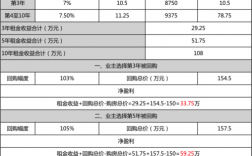 酒店收益经理收入（酒店收益经理收入高吗）