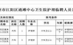 泸州护士工资收入（泸州护士最新招聘）