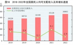 国民收入计算（国民收入核算体系中数值最小的是）