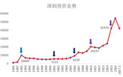 深圳月收入6000（深圳月收入多少能买房）