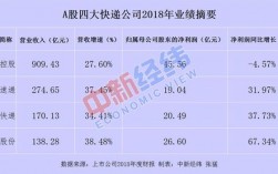 郑州申通快递收入（郑州申通快递收入怎么样）