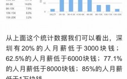 深圳月收入多少（深圳月收入多少合理）