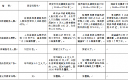 西安健身教师收入（西安健身教师收入多少）