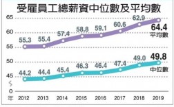 台干收入（台湾收入中位数2020）