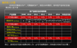 楼盘销售收入（楼盘销售收入怎么算）