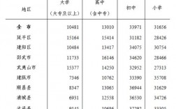 南平人平均收入（南平市各县市人均收入）