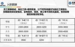 天津电力员工收入（天津电力员工工资）