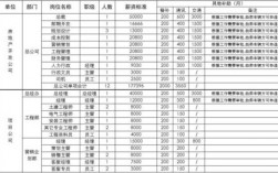 建筑收入薪资范围（2019建筑行业收入标准）