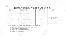 重庆资产评估人员收入（重庆资产评估机构）