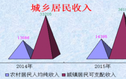 靖边人收入（靖边县财政收入多少）