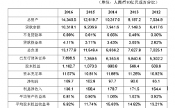 国开行收入（国开行 收入）