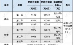 河北规培收入（河北规培生待遇）