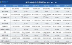 美团收入来源（美团收入来源怎么填）