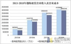 渤海租赁人均收入（渤海租赁人均收入多少）