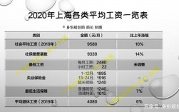 上海工资月收入平均（上海平均月薪多少钱）