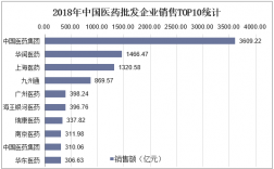 药品营销收入（药品营销怎么样）