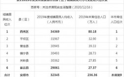 安顺的平均收入（安顺人均收入）