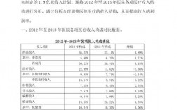 临床试验收入（临床试验收入 增值税公立医院）