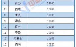 日照人均收入（日照人均收入工资2021）