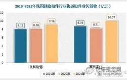 轨道公司收入（轨道公司都有什么工作）