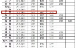 泰州月收入过万（泰州一个月工资5000）